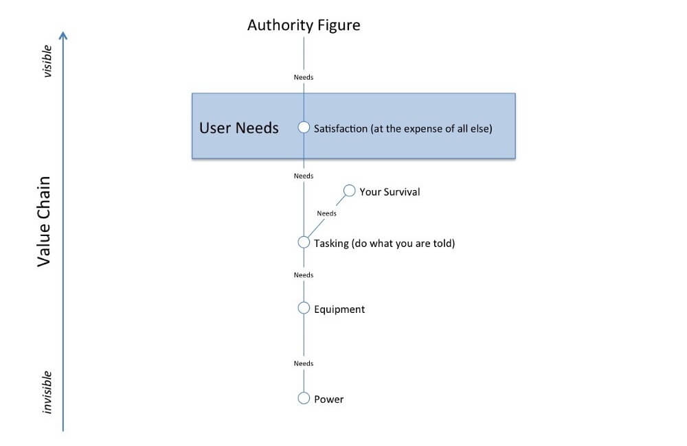 Ben Mosior - Graph 3-your_boss