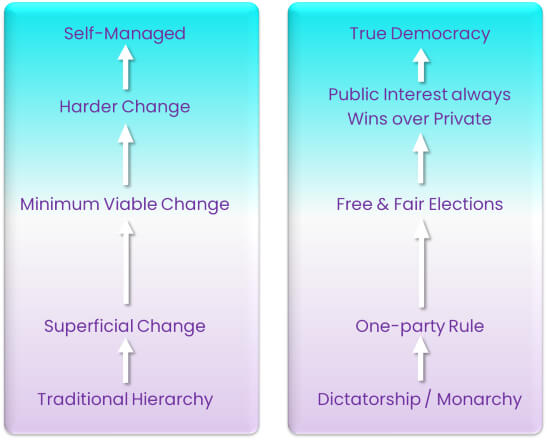 Sriram Narayan - Graph 4 - Comparisson between Change and Hierarchy