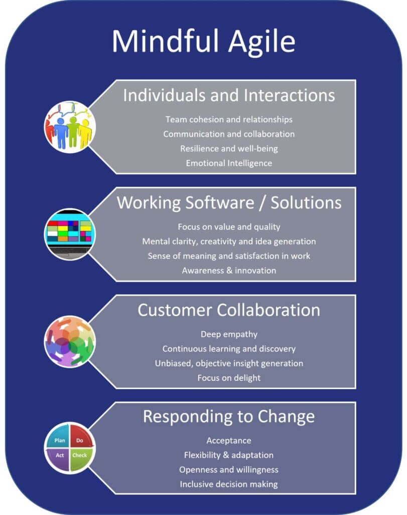 Kathy Berkidge - Mindful Agile - 1