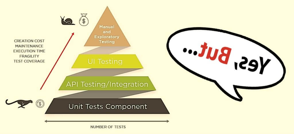 Martin Ivison - Banner - Traditional Testing Pyramid B